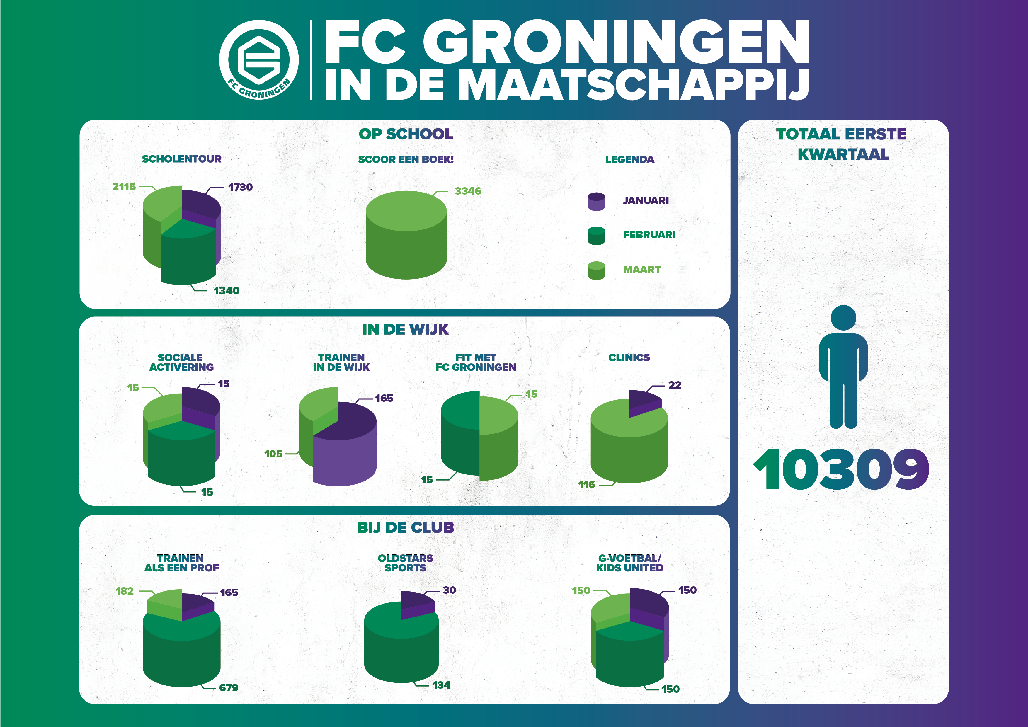 Infographic Hans - Versie 2_Tekengebied 1